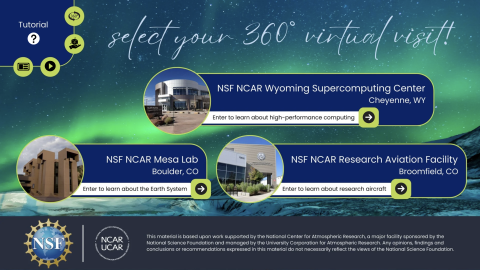 Landing page for the NSF NCAR 360 Virtual Visits