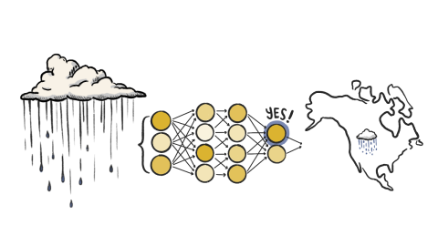A schematic showing a cloud being inputted as data that then turns out a weather model